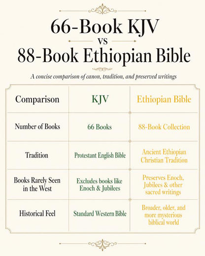 Soralise™ The Ethiopian Scripture Collection