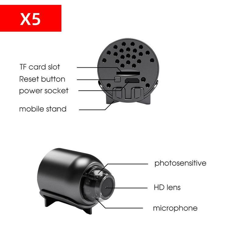 Soralise™ MiniGuard