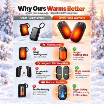 Soralise™ HeatSnap Pro