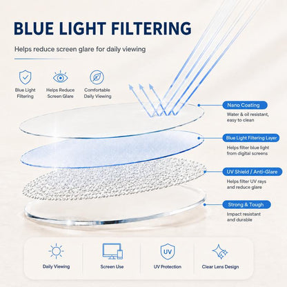 Soralise™ VisionFlex Pro
